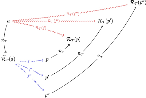 Physical computing: a category theoretic perspective on physical computation and system compositionality